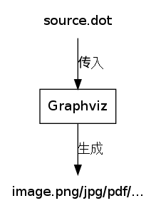 ../../_images/graphviz-show.png
